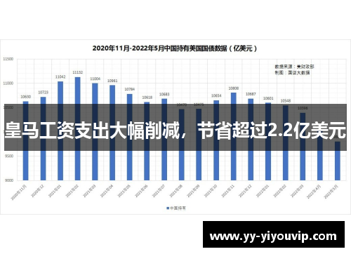 皇马工资支出大幅削减，节省超过2.2亿美元