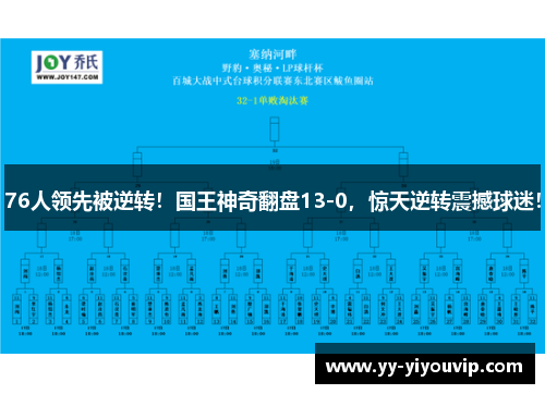 76人领先被逆转！国王神奇翻盘13-0，惊天逆转震撼球迷！